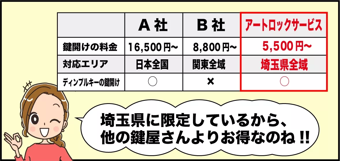 アートロックサービスとは? アートロックサービスとは?